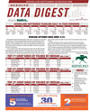 Thoroughbred Sales Data Digest - Keeneland September yearling sale results 2008 free download