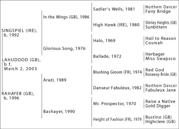 4-Cross Pedigree Lahudood