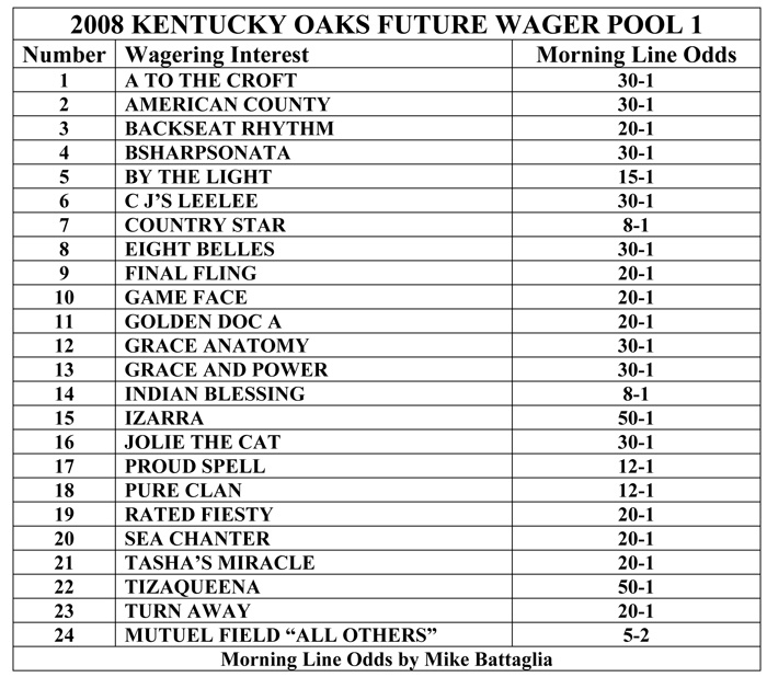Oaks Future Wager Pool 1
