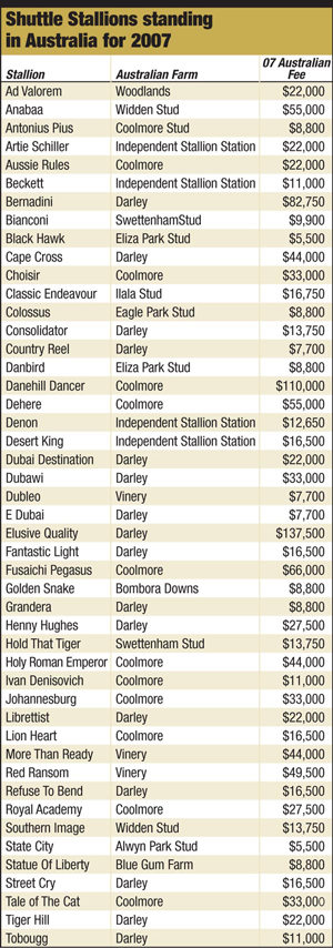 Shuttle Stallions in Australia 